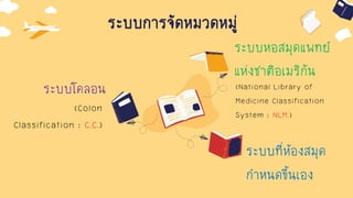 ระบบการจัดหมวดหมู่
ระบบหอสมุดแพทย์
แห่งชาติอเมริกัน
ระบบโคลอน
(Colon
Classification : C.C.)
ระบบที่ห้องสมุด
กาหนดขึ้นเอง
(National Library of
Medicine Classification
System : NLM.)
 
