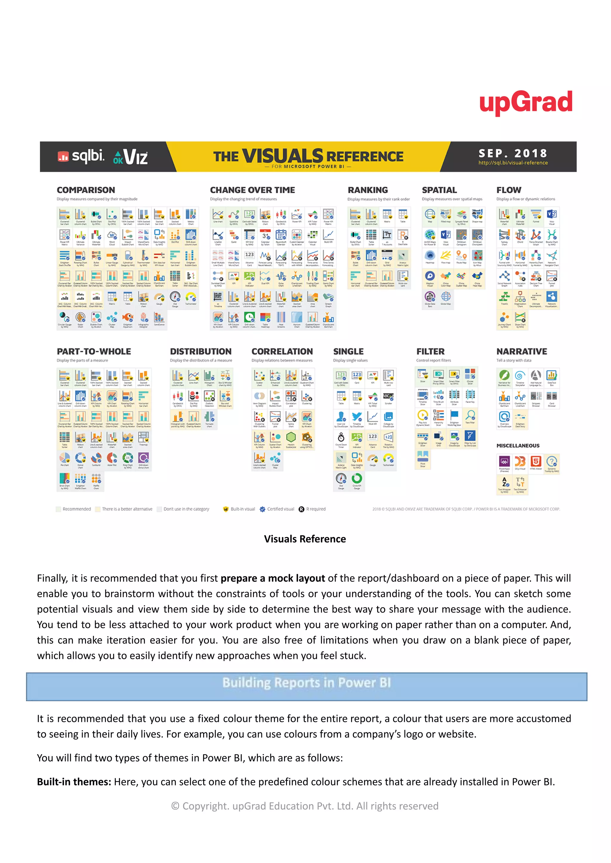 Visuals Reference
Finally, it is recommended that you first prepare a mock layout of the report/dashboard on a piece of paper. This will
enable you to brainstorm without the constraints of tools or your understanding of the tools. You can sketch some
potential visuals and view them side by side to determine the best way to share your message with the audience.
You tend to be less attached to your work product when you are working on paper rather than on a computer. And,
this can make iteration easier for you. You are also free of limitations when you draw on a blank piece of paper,
which allows you to easily identify new approaches when you feel stuck.
It is recommended that you use a fixed colour theme for the entire report, a colour that users are more accustomed
to seeing in their daily lives. For example, you can use colours from a company’s logo or website.
You will find two types of themes in Power BI, which are as follows:
Built-in themes: Here, you can select one of the predefined colour schemes that are already installed in Power BI.
© Copyright. upGrad Education Pvt. Ltd. All rights reserved
 