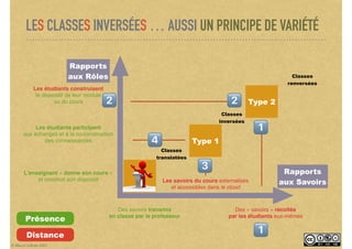 © Marcel Lebrun 2021
LES CLASSES INVERSÉES … AUSSI UN PRINCIPE DE VARIÉTÉ
Rapports
aux SavoirsLes savoirs du cours externa...