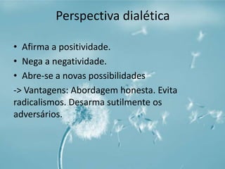 Perspectiva dialética 
• Afirma a positividade. 
• Nega a negatividade. 
• Abre-se a novas possibilidades 
-> Vantagens: Abordagem honesta. Evita 
radicalismos. Desarma sutilmente os 
adversários. 
 