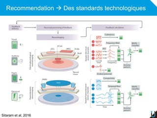 Recommendation  Des standards technologiques
Sitaram et al. 2016
 