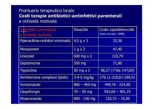 Costo Amoxicillina 1 G