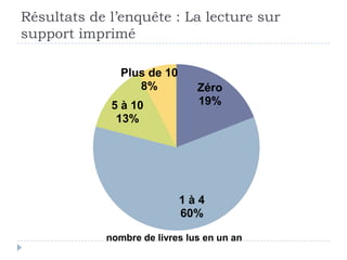 Résultats de l’enquête : La lecture sur
support imprimé

               Plus de 10
                  8%           Zéro
             5 à 10            19%
              13%




                            1à4
                            60%

            nombre de livres lus en un an
 