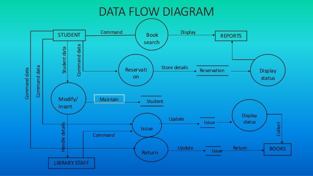 Libary Management System