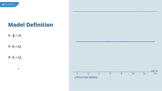 Model Definition
Lithium-Ion Battery
∇ ∙ 𝑱l =𝑅l
∇ ∙ 𝒊l =𝑄l
∇ ∙ 𝒊s=𝑄s
+
 