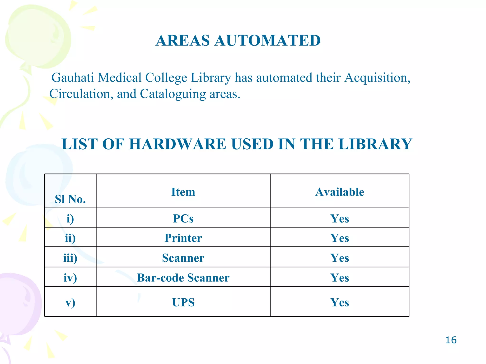 AREAS AUTOMATED Gauhati Medical College Library has automated their Acquisition, Circulation, and Cataloguing areas. LIST OF HARDWARE USED IN THE LIBRARY Yes UPS v) Yes Bar-code Scanner iv) Yes Scanner iii) Yes Printer ii) Yes PCs i) Available Item Sl No. 