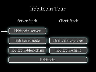 libbitcoin Tour
libbitcoin
libbitcoin-blockchain libbitcoin-client
libbitcoin-node
libbitcoin-server
libbitcoin-explorer
S...