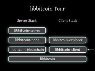 libbitcoin Tour
libbitcoin
libbitcoin-blockchain libbitcoin-client
libbitcoin-node
libbitcoin-server
libbitcoin-explorer
S...