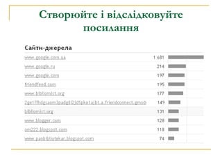 Створюйте і відслідковуйте посилання 
