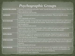 Demographics and Psychographics | PPTX