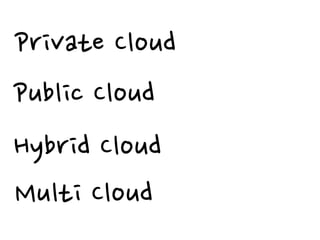 Private Cloud
Public Cloud
Hybrid Cloud
Multi Cloud
 