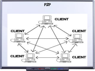 Liberdade para o Conhecimento