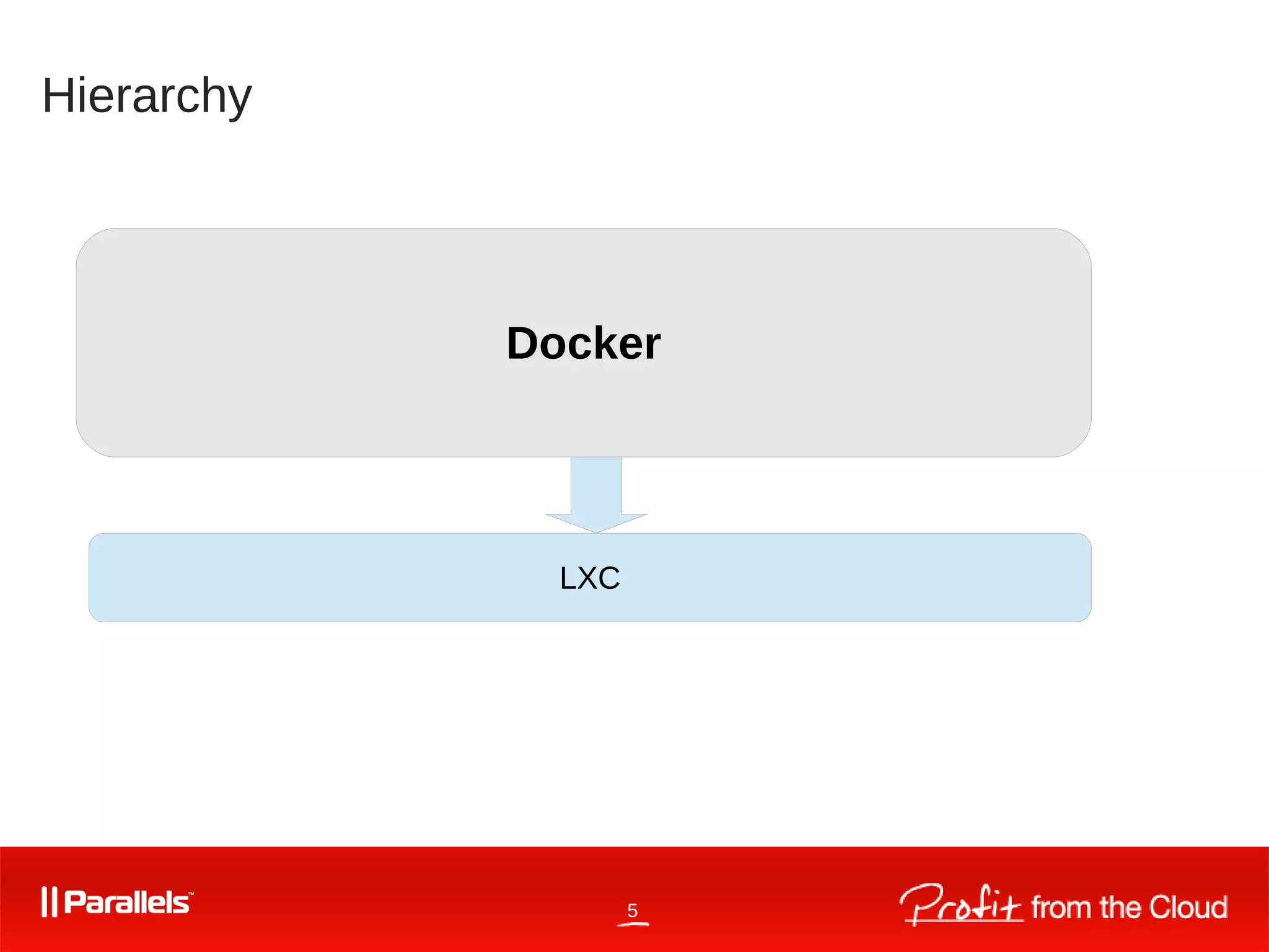 5
Hierarchy
Docker
LXC
 