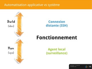 Normation – CC-BY-SA
normation.com 18
Automatisation applicative vs système
Fonctionnement
Connexion
distante (SSH)
Agent ...