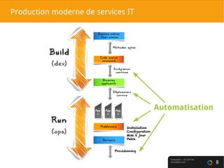 Normation – CC-BY-SA
normation.com 8
Production moderne de services IT
Automatisation
Provisioning
Installation
Configurat...