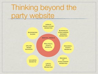 Thinking beyond the
party website
                      single
                   issue cause
                     websites
                                  European
      Supporter                  parliament
        blogs                      member
                                  websites
                  SOCIAL MEDIA


                    Political
     online           party           regional
      news           website           party
    sources                           website




                                   Member
       Leaders                       of
       website                   parliament
                     Local        websites
                     Party
                    Websites
 