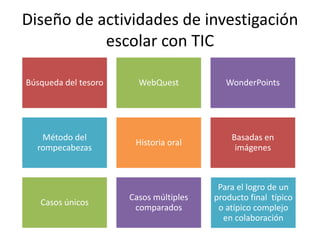 Diseño de actividades de investigación
           escolar con TIC

Búsqueda del tesoro     WebQuest           WonderPoints




   Método del                               Basadas en
                       Historia oral
  rompecabezas                               imágenes



                                         Para el logro de un
                      Casos múltiples   producto final típico
   Casos únicos
                       comparados        o atípico complejo
                                          en colaboración
 