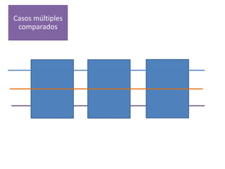 Casos múltiples
 comparados
 