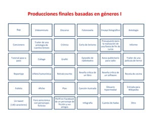 Producciones finales basadas en géneros I

      Rap             Videominuto             Discurso          Fotonovela        Ensayo fotográfico        Antología



                                                                                   Presupuesto para
                      Trailer de una
  Cancionero                                  Crónica         Carta de lectores     la realización de        Informe
                       antología de
                                                                                  una fiesta de fin de
                     cuentos breves
                                                                                          curso


Tutorial paso a                                                 Episodio de       Aviso publicitario      Trailer de una
                         Collage               Grafiti
    paso                                                        radioteatro          para radio          película de terror



                                                              Reseña crítica de    Reseña crítica de
   Reportaje        Viñeta humorística     Retrato escrito                                               Receta de cocina
                                                                  un libro           un software



                                                                                       Glosario            Entrada para
    Folleto              Afiche                 Plan          Canción ilustrada
                                                                                     hipermedial            Wikipedia


                                         Perfil en Facebook
   Un tweet          Foro asincrónico
                                         de un personaje de
                      con personajes                             Infografía        Cuento de hadas             Otro
(140 caracteres)                            ficción y sus
                         ficticios
                                                amigos
 