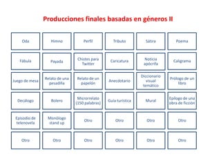 Producciones finales basadas en géneros II

    Oda            Himno            Perfil          Tributo         Sátira         Poema



   Fábula                        Chistes para     Caricatura       Noticia        Caligrama
                   Payada
                                   Twitter                         apócrifa

                                                                  Diccionario
                Relato de una   Relato de un                                    Prólogo de un
Juego de mesa                                    Anecdotario         visual
                  pesadilla       papelón                                            libro
                                                                   temático

                                 Microrrelato                                   Epílogo de una
  Decálogo         Bolero                        Guía turística     Mural
                                (150 palabras)                                  obra de ficción


 Episodio de     Monólogo
                                    Otro             Otro            Otro            Otro
 telenovela      stand up



    Otro            Otro            Otro             Otro            Otro            Otro
 