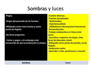 Sombras y luces
.Plagio.                                   .Fuentes diversas.
                                           .Fuentes actualizadas.
.Origen desconocido de las fuentes.        . Multimedios.
                                           . Hipertextualidad.
.Wikipedia como única fuente y como        . Alfabetismo informacional transversal.
punto de llegada.                          .Personalización.
                                           .Trabajo colaborativo en línea entre
.No tener preguntas.                       pares.
                                           .Consultas a expertos vía skype, chat,
. Cortar y pegar y sin embargo estar       foros de discusión, email.
convencido de que la producción es propia. .Wikipedia como punto de partida, no de
                                           llegada.
                                           .Audiencias reales.
                                           .Aprender a citar, parafrasear y resumir.




                Sombras                                      Luces
 