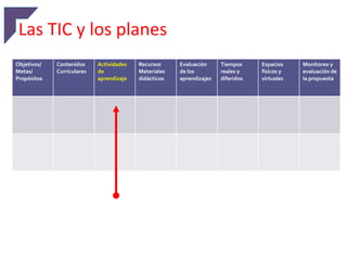Las TIC y los planes
Objetivos/   Contenidos     Actividades   Recursos     Evaluación     Tiempos     Espacios    Monitoreo y
Metas/       Curriculares   de            Materiales   de los         reales y    físicos y   evaluación de
Propósitos                  aprendizaje   didácticos   aprendizajes   diferidos   virtuales   la propuesta
 