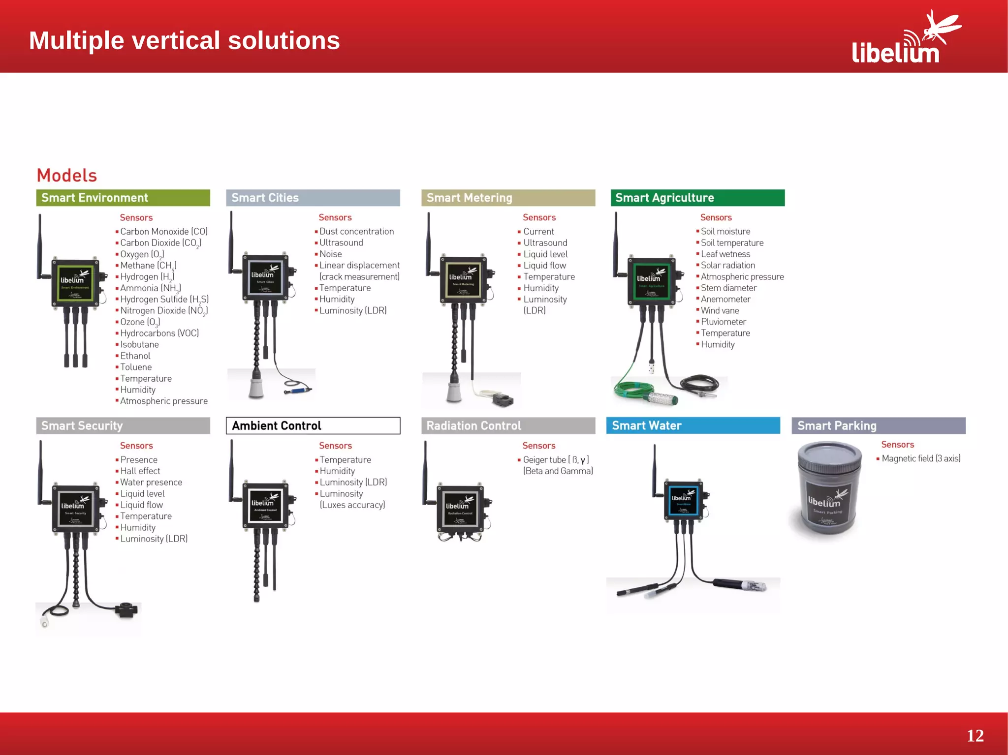 12 
Multiple vertical solutions 
 