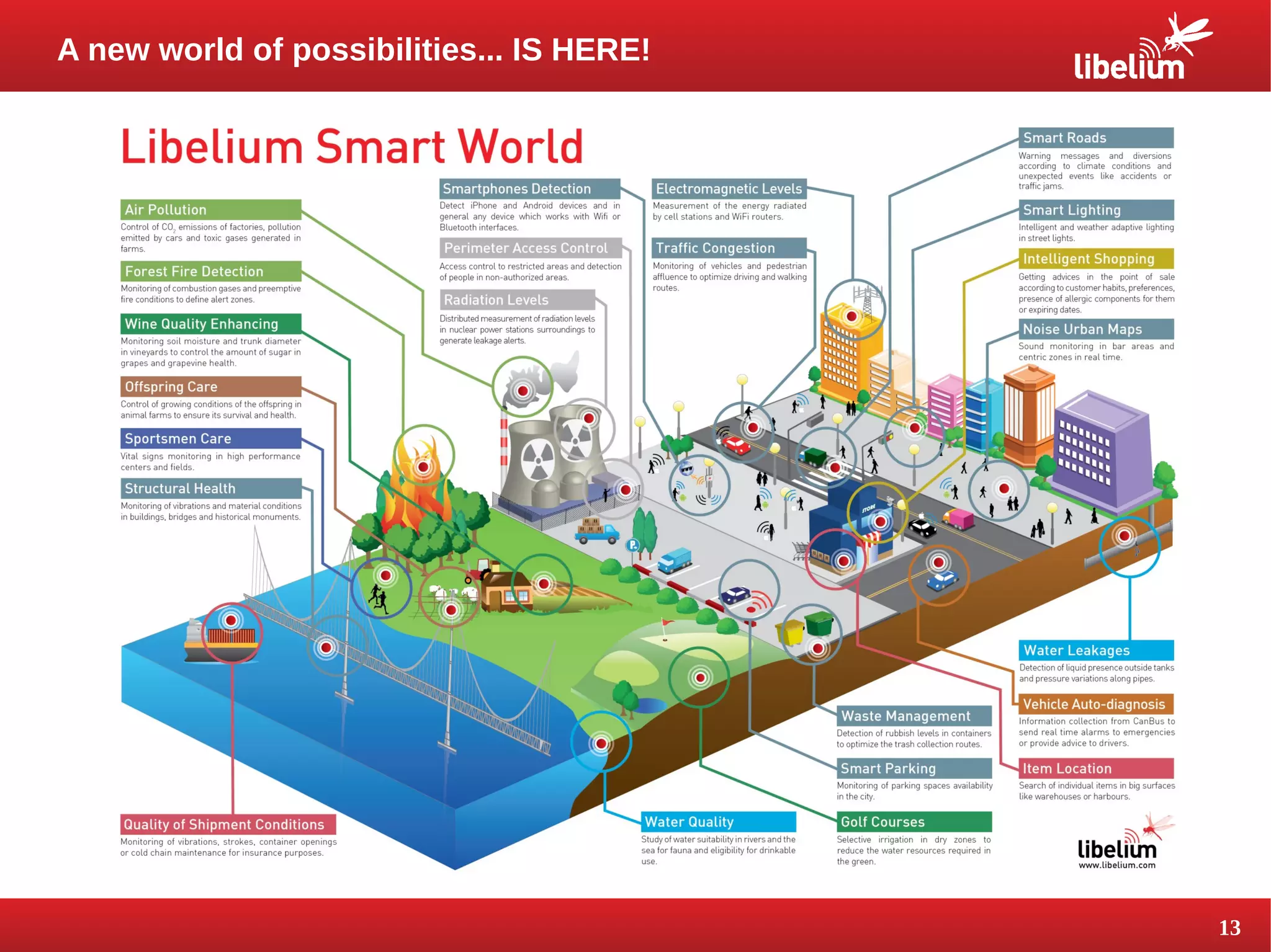 13 
A new world of possibilities... IS HERE! 
 