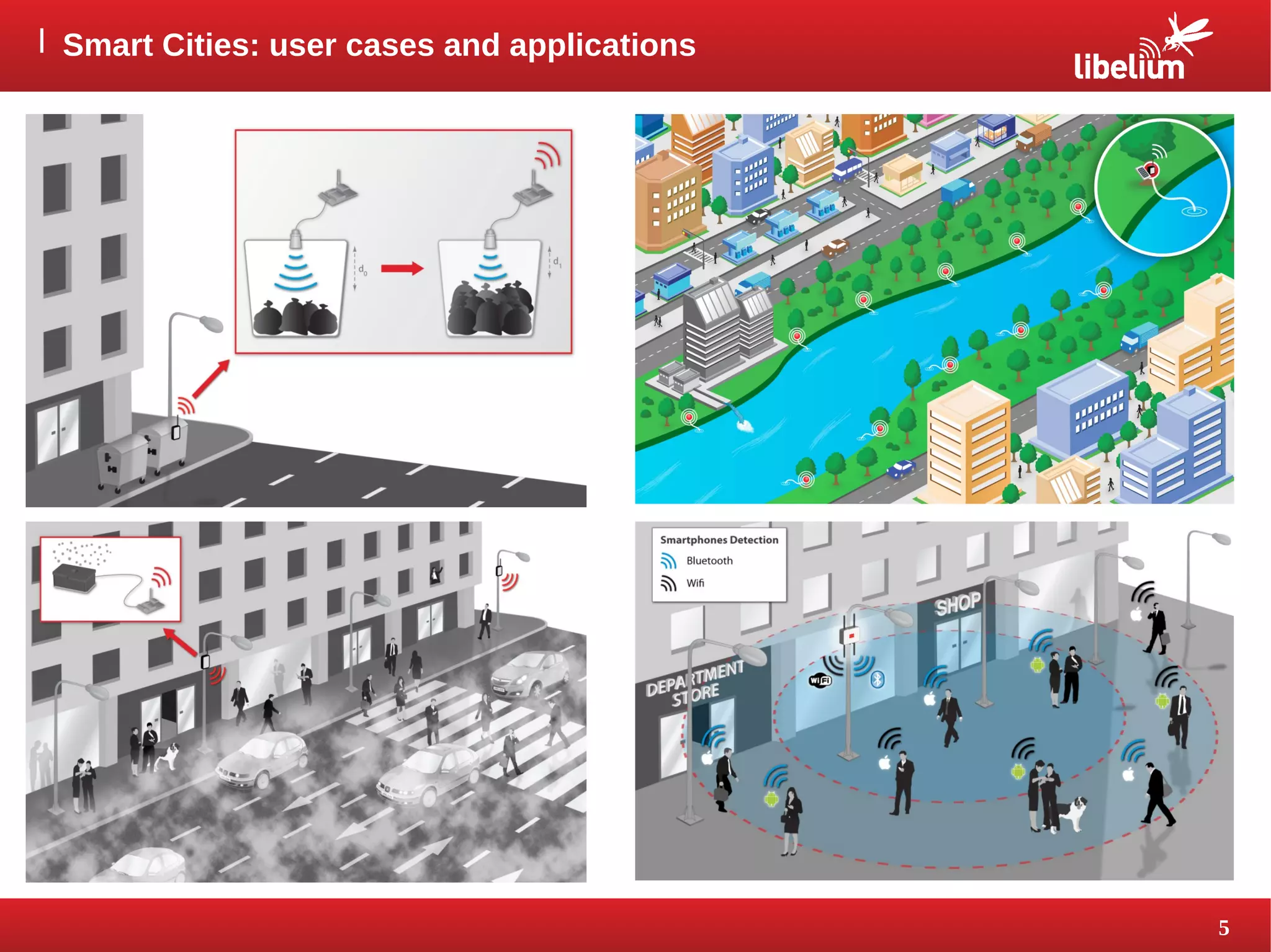 5 
l Smart Cities: user cases and applications 
 
