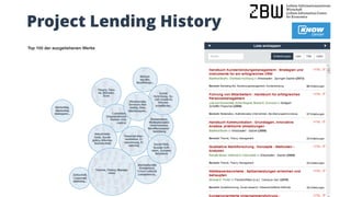 Project Lending History
 