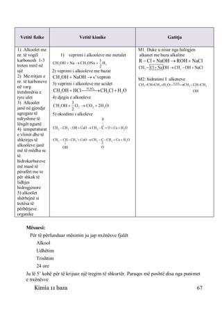 Liber mesuesi-kimi11-baza | PDF