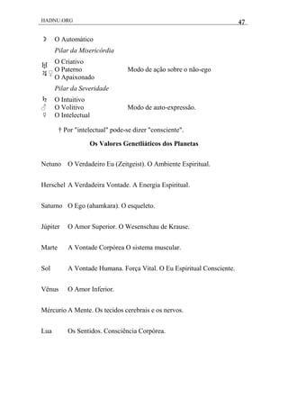 HADNU.ORG 47
☽ O Automático
Pilar da Misericórdia
♅
♃♀
O Criativo
O Paterno
O Apaixonado
Modo de ação sobre o não-ego
Pilar da Severidade
♄
♂
☿
O Intuitivo
O Volitivo
O Intelectual
Modo de auto-expressão.
† Por "intelectual" pode-se dizer "consciente".
Os Valores Genetliáticos dos Planetas
Netuno O Verdadeiro Eu (Zeitgeist). O Ambiente Espiritual.
Herschel A Verdadeira Vontade. A Energia Espiritual.
Saturno O Ego (ahamkara). O esqueleto.
Júpiter O Amor Superior. O Wesenschau de Krause.
Marte A Vontade Corpórea O sistema muscular.
Sol A Vontade Humana. Força Vital. O Eu Espiritual Consciente.
Vênus O Amor Inferior.
Mércurio A Mente. Os tecidos cerebrais e os nervos.
Lua Os Sentidos. Consciência Corpórea.
 