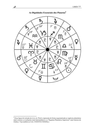 48 LIBER 777
As Dignidades Essenciais dos Planetas8
8
[Essa figura foi retirado do Livro de Thoth e representa de forma esquematizada as regências planetárias
(anel externo), as exaltações (anel intermediário) e os "Regentes Planetários Superiores" (anel interno) do
Zodíaco. Veja também as Cols. CXXXVII-CXXXIXa.]
 
