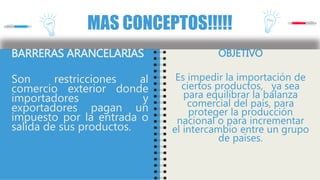 BARRERAS ARANCELARIAS
Son restricciones al
comercio exterior donde
importadores y
exportadores pagan un
impuesto por la entrada o
salida de sus productos.
MAS CONCEPTOS!!!!!
OBJETIVO
Es impedir la importación de
ciertos productos, ya sea
para equilibrar la balanza
comercial del país, para
proteger la producción
nacional o para incrementar
el intercambio entre un grupo
de países.
 