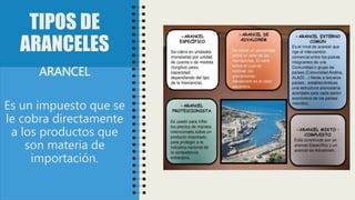 TIPOS DE
ARANCELES
ARANCEL
Es un impuesto que se
le cobra directamente
a los productos que
son materia de
importación.
 