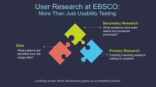 User Research at EBSCO:
More Than Just Usability Testing
Data
Secondary Research
What questions have been
asked and answer...