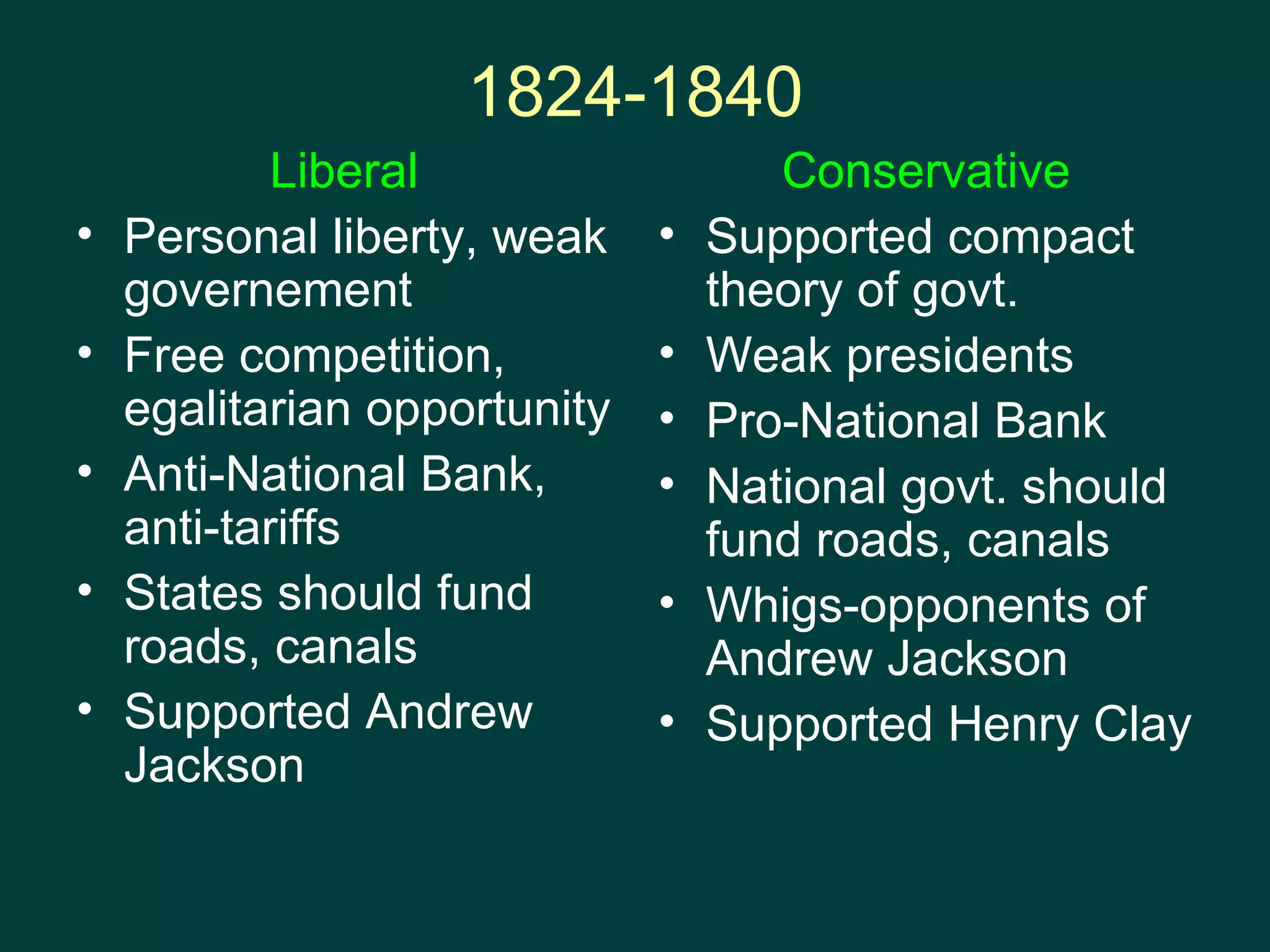 Liberal Vs. Conservative APUSH review | PPT