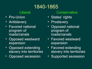 Liberal Vs. Conservative APUSH review | PPT