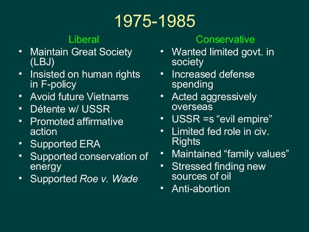 Liberal Vs. Conservative APUSH review | PPT