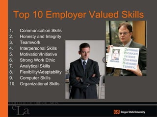 Top 10 Employer Valued Skills Communication Skills Honesty and Integrity Teamwork Interpersonal Skills Motivation/Initiative Strong Work Ethic Analytical Skills Flexibility/Adaptability Computer Skills Organizational Skills 