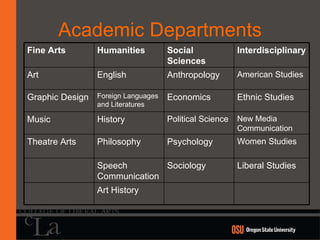 Academic Departments Fine Arts Humanities Social Sciences Interdisciplinary Art English Anthropology American Studies Graphic Design Foreign Languages and Literatures Economics Ethnic Studies Music History Political Science New Media Communication Theatre Arts Philosophy Psychology Women Studies Speech Communication Sociology Liberal Studies Art History 
