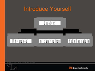 Introduce Yourself 