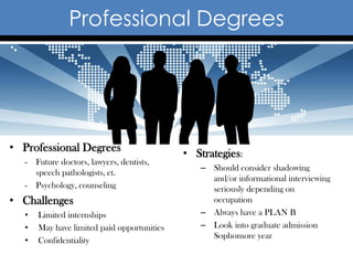 Professional Degrees




• Professional Degrees                       • Strategies:
   - Future doctors, lawyers, dentists,
                                                – Should consider shadowing
     speech pathologists, et.
                                                  and/or informational interviewing
   - Psychology, counseling                       seriously depending on
• Challenges                                      occupation
   •   Limited internships                      – Always have a PLAN B
   •   May have limited paid opportunities      – Look into graduate admission
                                                  Sophomore year
   •   Confidentiality
 