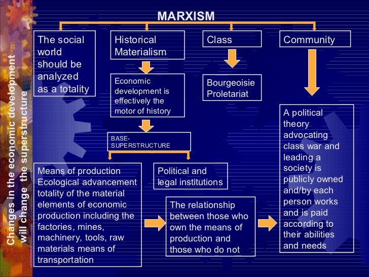Does neo liberalism or neo marxism provide the