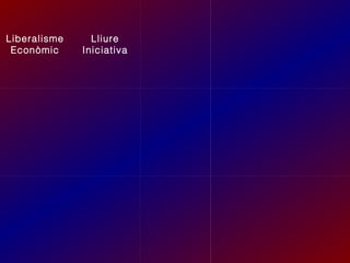 Liberalisme
Econòmic

Lliure
Iniciativa

 