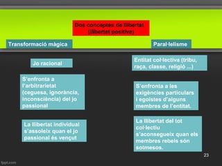 Dos conceptes de llibertat
(llibertat positiva)
Transformació màgica
Jo racional
S’enfronta a
l’arbitrarietat
(ceguesa, ignorància,
inconsciència) del jo
passional
La llibertat individual
s’assoleix quan el jo
passional és vençut
Entitat col·lectiva (tribu,
raça, classe, religió ...)
S’enfronta a les
exigències particulars
i egoistes d’alguns
membres de l’entitat.
La llibertat del tot
col·lectiu
s’aconsegueix quan els
membres rebels són
sotmesos.
Paral·lelisme
23
 