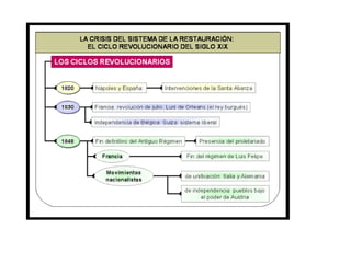 Liberalisme i Nacionalisme III