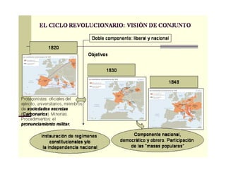Liberalisme i Nacionalisme III