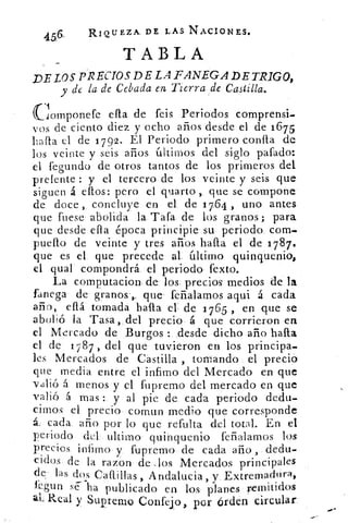 456
	 RIQUEZA. DE LAS NACIONES*
TABLA
DE LOS PRECIOS DE LA FANEGA DE TRIGO,
y de la de Cebada en Tierra de Castilla.
Clomponefe ella de feis Periodos comprensi-
vos de ciento diez y ocho años desde el de 1675
halla el de 1792. El Periodo primero confía de
los veinte y seis años últimos del siglo pafado:
el fegundo de otros tantos de los primeros del
prelente : y el tercero de los veinte y seis que
siguen á ellos: pero el (-lana,. que se compone
de. doce concluye en el. de 1 764 , -uno antes
que fuese abolida la. Tara.. de los granos; para
que desde ella época principie su. periodo com-
puello de veinte y tres añOs halla el de 1787.
que es el que precede al último quinquenio,
el qua! compondrá. el periodo fexto.
La computacion de: los. precios medios de la
fanega de• granos',, que- feñalamos aqui á cada
año, eflá• tomada halla eL de 1 765 , en que se
abolió la Tasa „del precio, á que corrieron en
el Mercado de Burgos : .desde dicho año halla
el de 1 7 87 , del que- tuvieron en los principa-
les Mercados de Castilla , tornando el preció
que media entre el infimo del Mercado en que
valió á menos y el fliprerno del mercado en que
valió á mas :. y al pie de. cada periodo dedu-
cimos el precio, comun medio que corresponde
í cada. año por lo que refulta del total. En el
periodo del... ultimo quinquenio feña-lamos los
precios infimo y. fupremo de• cada año , dedu-
cidos. de la raz.on de _los Mercados principales
de' las dos Canillas , Andalucia , y. Extremadura,
.egun se ha publicado en los- planes emitidos
al.
	 y Supremo Confejo, por órden circular:
 