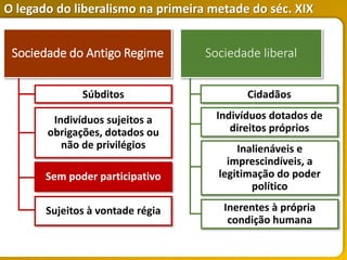 O legado do liberalismo na primeira metade do séc. XIX
Súbditos
Indivíduos sujeitos a
obrigações, dotados ou
não de privilégios
Sem poder participativo
Sujeitos à vontade régia
Sociedade liberal
Sociedade do Antigo Regime
Cidadãos
Indivíduos dotados de
direitos próprios
Inerentes à própria
condição humana
Inalienáveis e
imprescindíveis, a
legitimação do poder
político
 